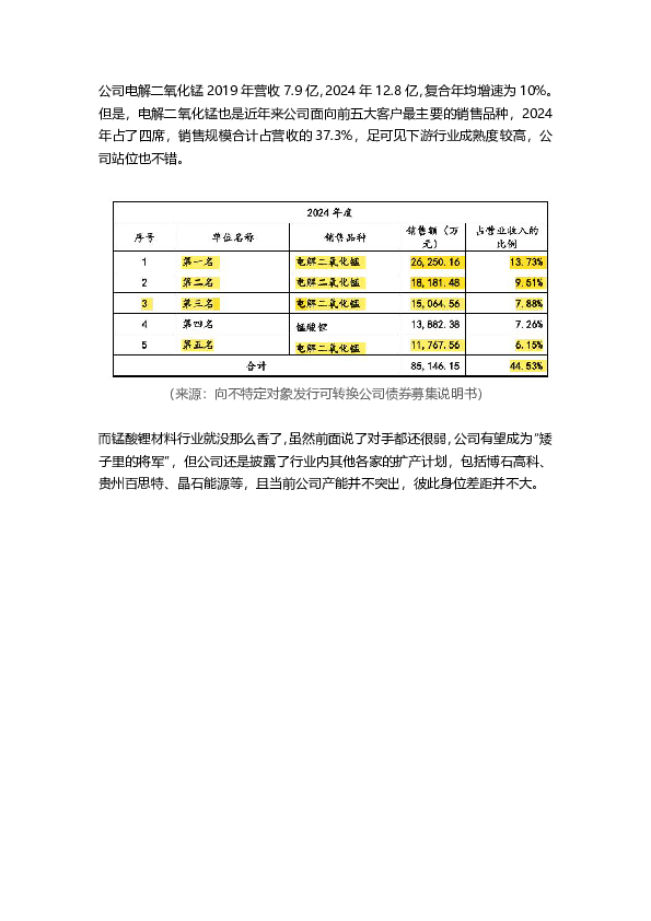 天塌了!锰基正极材料小霸主,遭遇比亚迪搅局两轮车电池,湘潭电化:扩产锰酸锂前途未卜